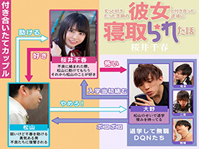 ずっと好きだった念願の彼女と付き合った途端に寝取られた話 桜井千春 サンプル動画サムネイル