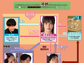 女子学生棋士の彼女はプライドが高くて将棋で誰にも負けたくなかったのに、中年チ●ポに屈して中出しSEX依存症の肉便器になっていた 奏音かのん サンプル動画サムネイル
