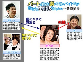 パートを始めた妻が職場のバイトたちに寝取られ中出しされまくっていた 一条綺美香 サンプル動画サムネイル